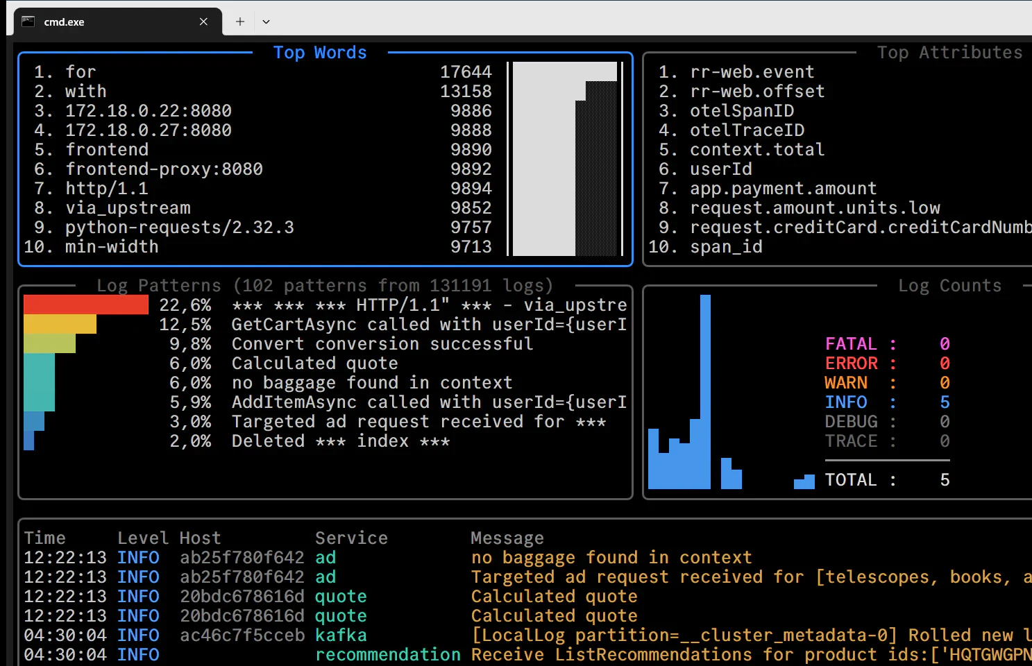 Screenshot demo Blinki per l'applicazione stile Btop
